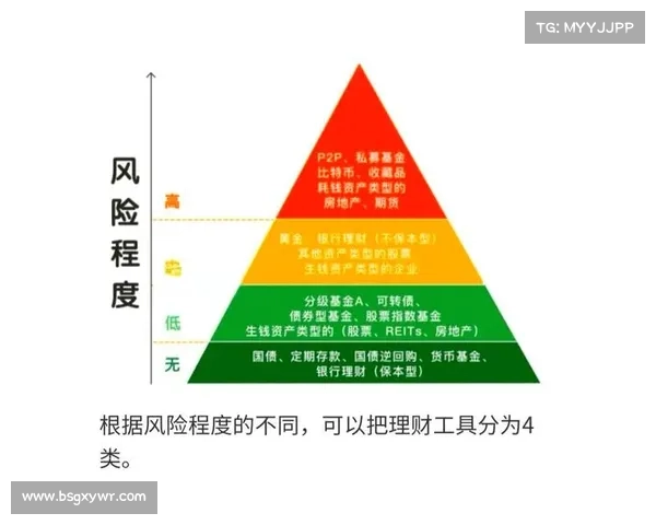 详细介绍高风险的连接资产 详细介绍高风险的连接资产