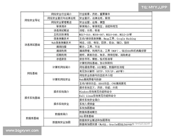 想成为一名有效的网络安全领导者吗?学会在变更管理上脱颖而出 想成为一名有效的网络安全领导者吗?学会在变更管理上脱颖而出