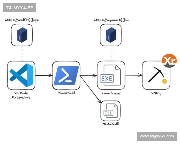 未加固的 Docker 服务器遭受持续的加密劫持攻击 媒体 未加固的 Docker 服务器遭受持续的加密劫持攻击 媒体